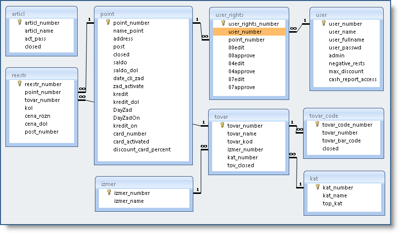 datadiagram