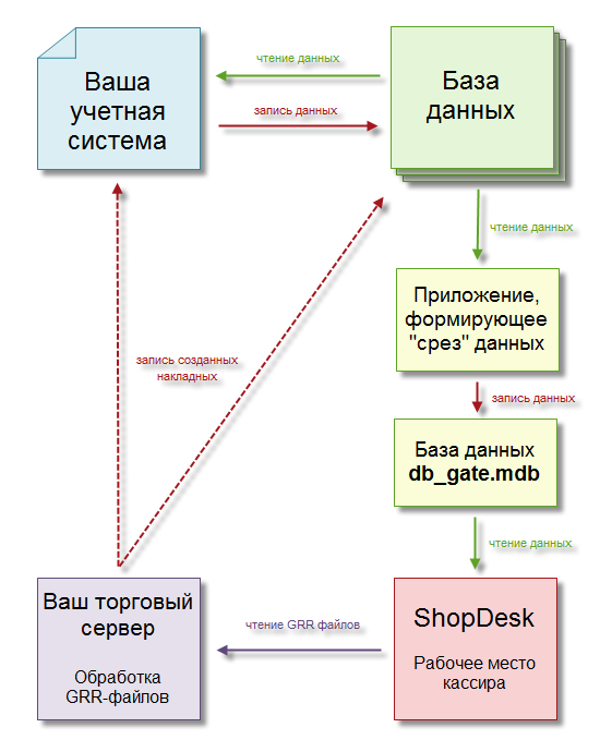 shema2
