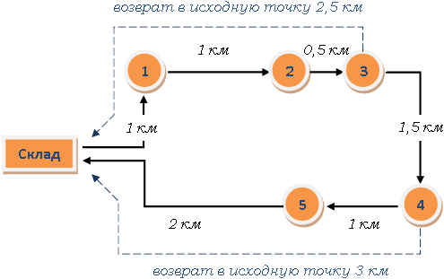route_shema